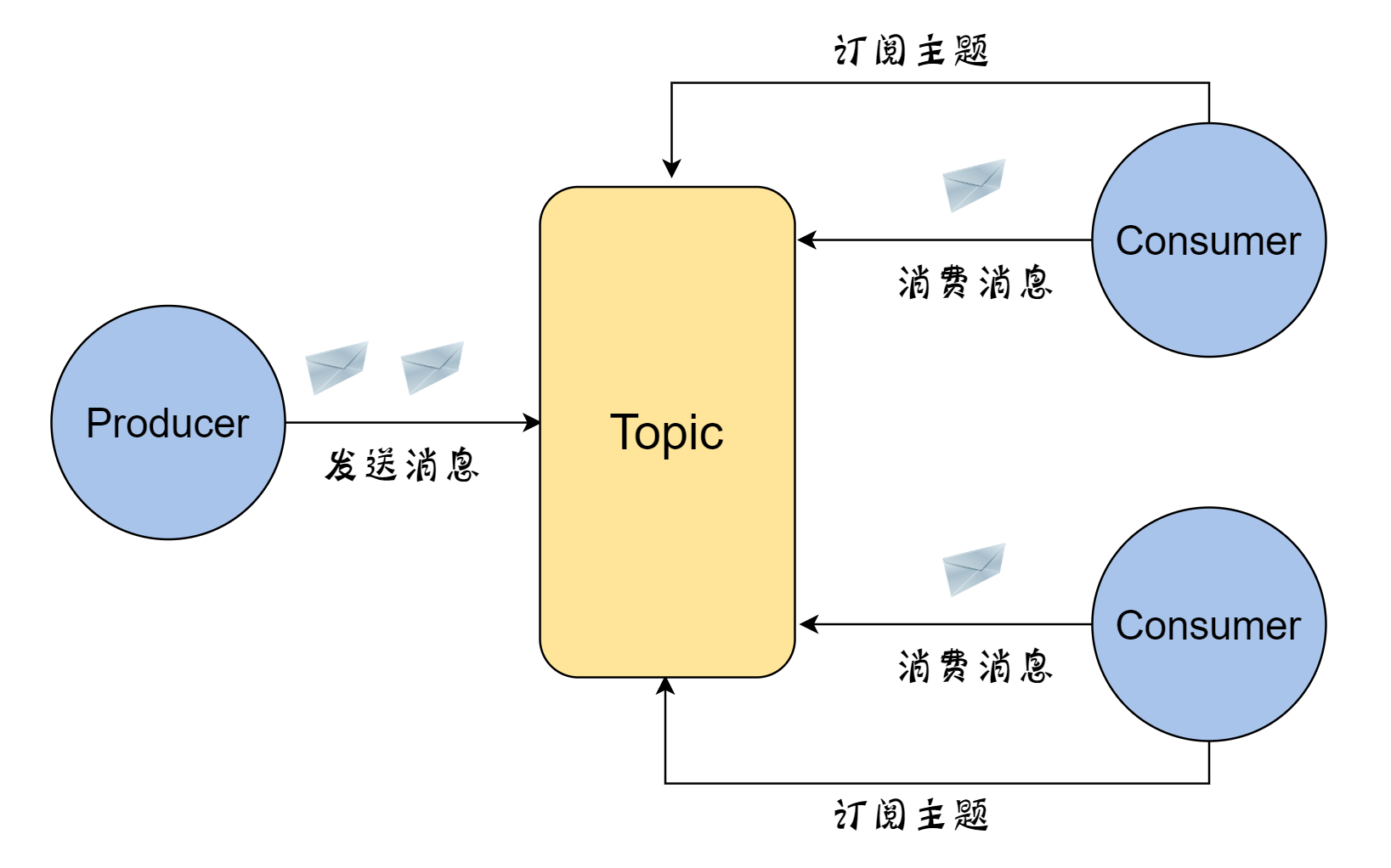 1593161632455-2f09e162-0f72-4061-ab02-4854bac91856.png
