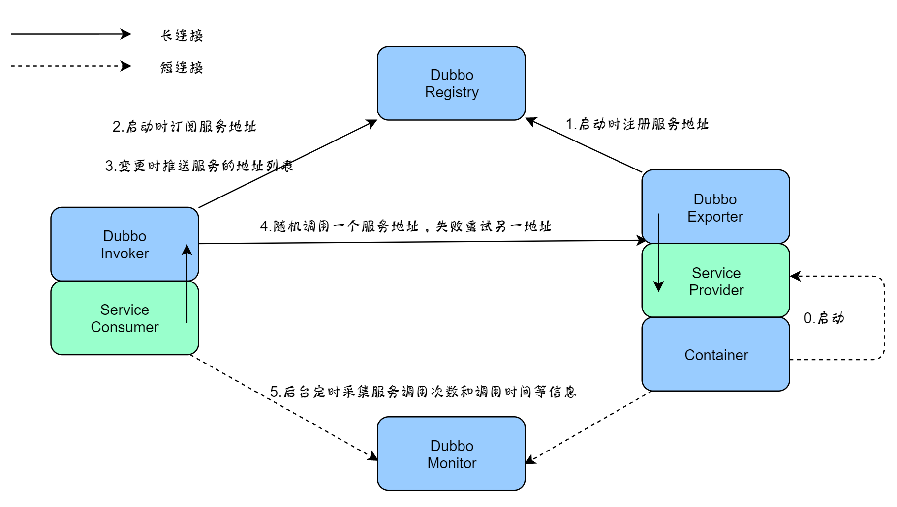 1595494095967-fc3dcf84-5f57-48b9-a8c5-ce9fc475010e.png