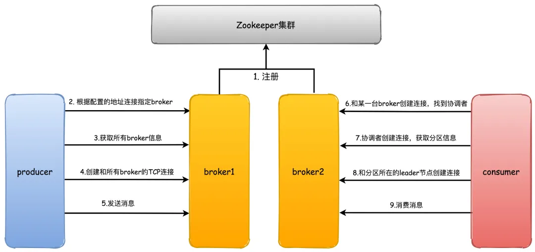 1635237489763-d7da771b-0e9a-4166-b81f-dbb3c0c308d0.webp