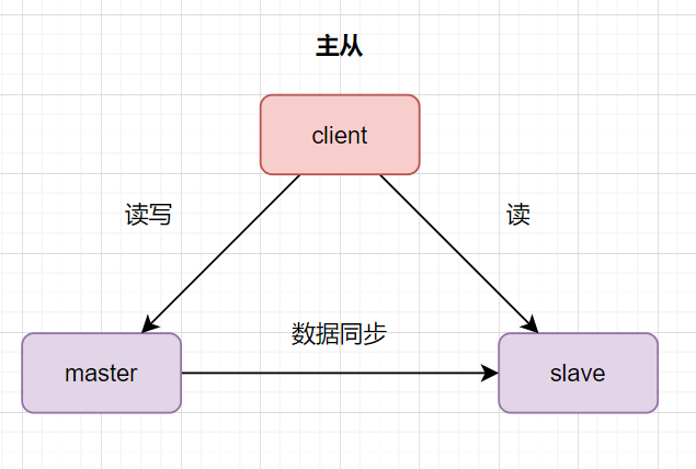 1646181880540-6b78a7af-16f3-4ee1-b0c7-aa5c01defdc5.png