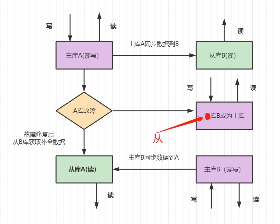 1646181880952-bb4d74e0-c66c-410d-9fc8-d9348c19a6f6.png