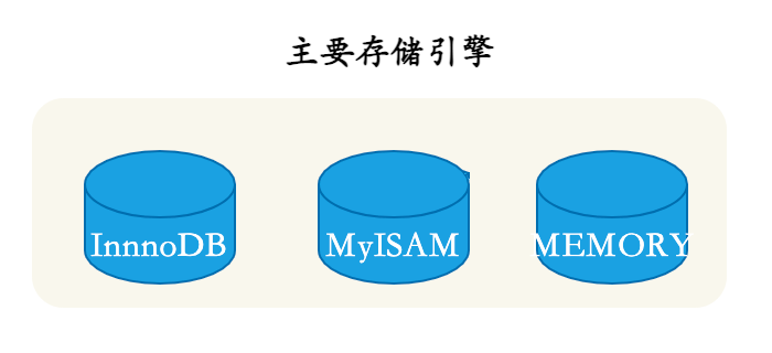 主要存储引擎