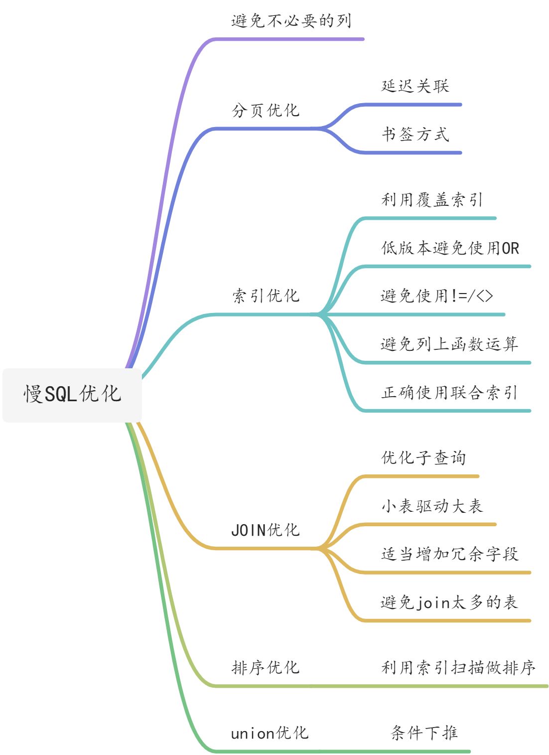 画板