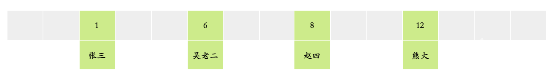 简化的主键索引