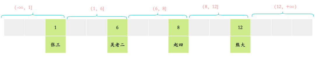 临键锁