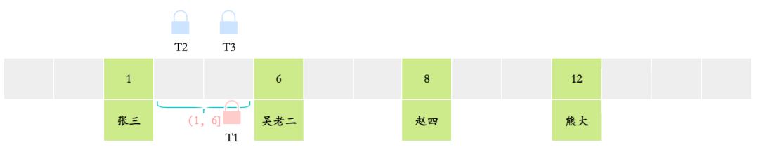 插入意向锁