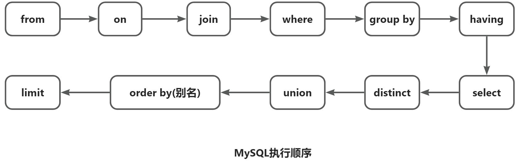 画板
